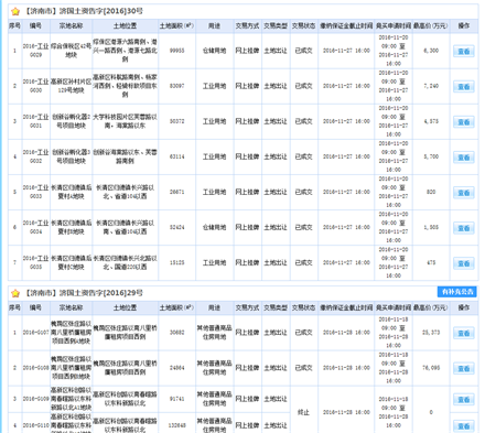 刚需买房,买房技巧,济南刚需