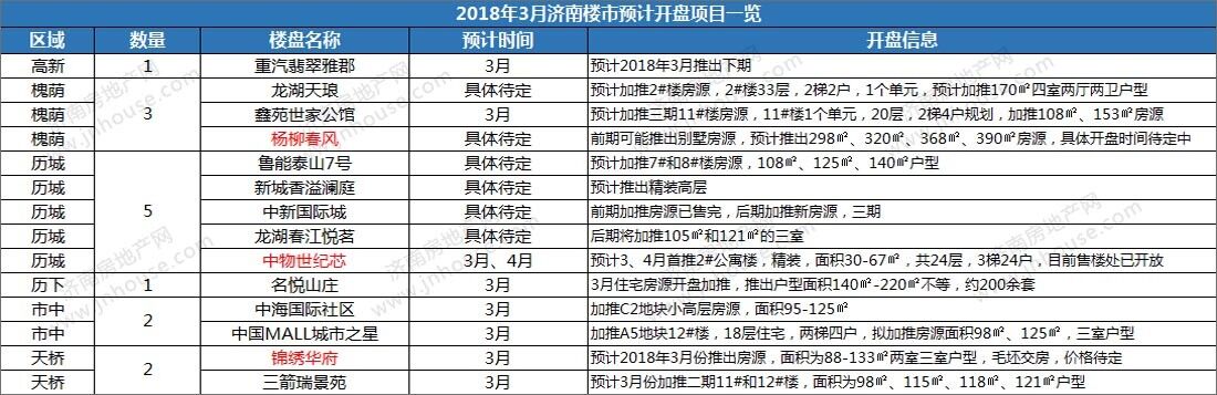 楼市白皮书,楼市政策,济南城建,楼市成交