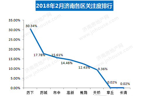 楼市白皮书,楼市政策,济南城建,楼市成交
