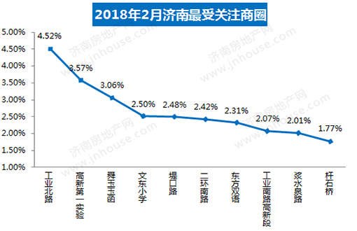 楼市白皮书,楼市政策,济南城建,楼市成交