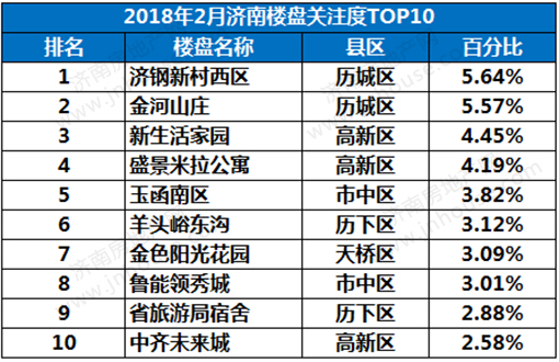 楼市白皮书,楼市政策,济南城建,楼市成交