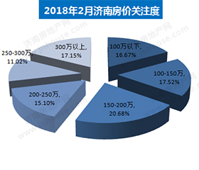 楼市白皮书,楼市政策,济南城建,楼市成交