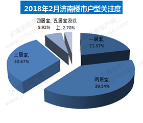 楼市白皮书,楼市政策,济南城建,楼市成交