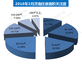 楼市白皮书,楼市政策,济南城建,楼市成交