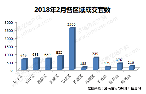楼市白皮书,楼市政策,济南城建,楼市成交