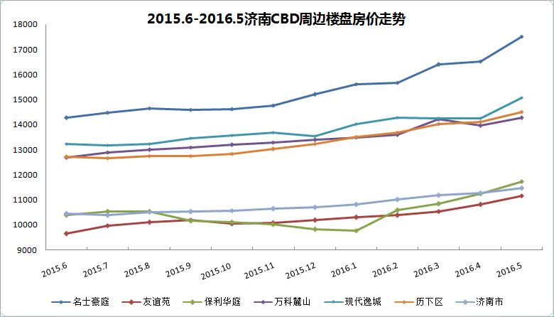 济南市历下区gdp规划图_2018年济南各区县GDP排名 历下区第一,章丘第二,商河县排最后(3)
