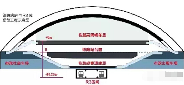 济南新东站