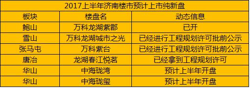 济南新盘