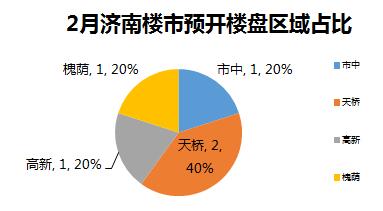 济南开盘项目