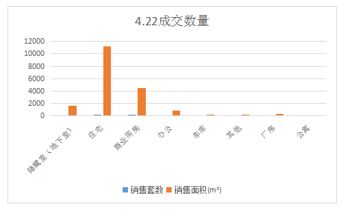 楼市成交