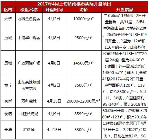 济南银行限购细则