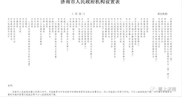 济南政府文件