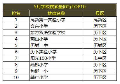 5月济南房价数据大揭秘