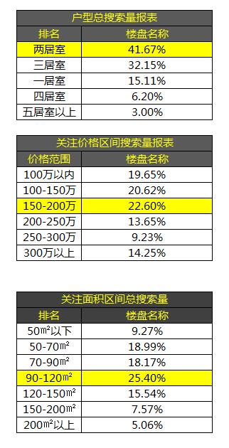 5月济南房价数据大揭秘