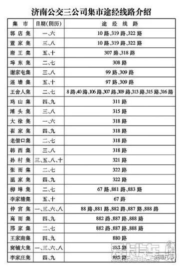 济南大集还剩哪些?