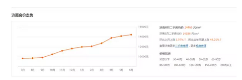 6月各小区最新房价来了