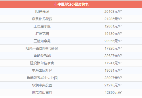 6月各小区最新房价来了