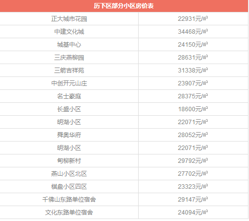 6月各小区最新房价来了