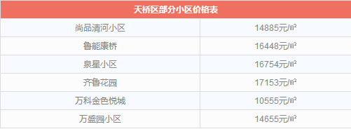 6月各小区最新房价来了