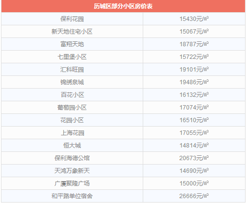 6月各小区最新房价来了