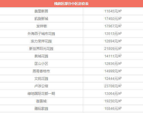 6月各小区最新房价来了