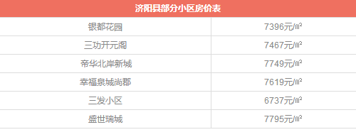 6月各小区最新房价来了