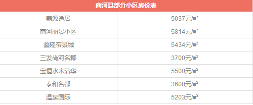 6月各小区最新房价来了