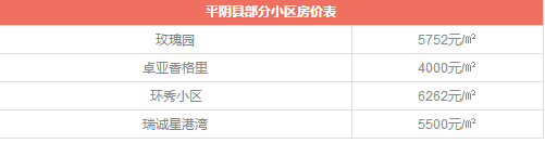 6月各小区最新房价来了