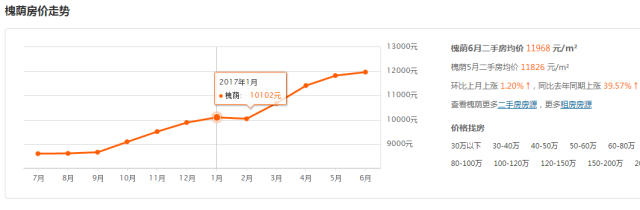  济南6月最新房价！限购后房价太吓人...看看你家涨了没？ 