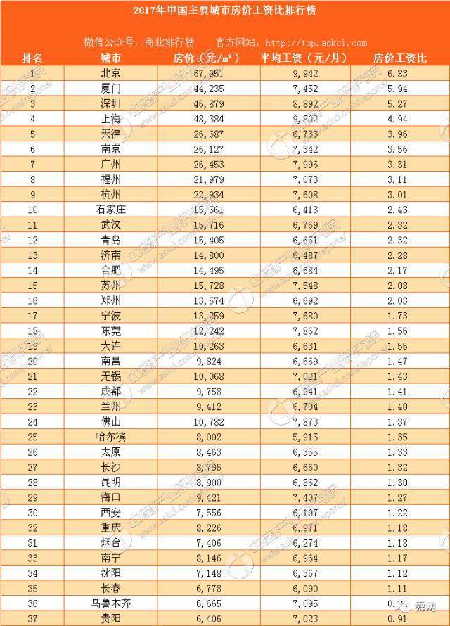 济南房价