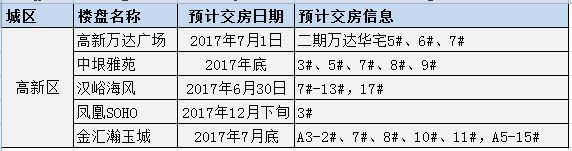 济南交房楼盘