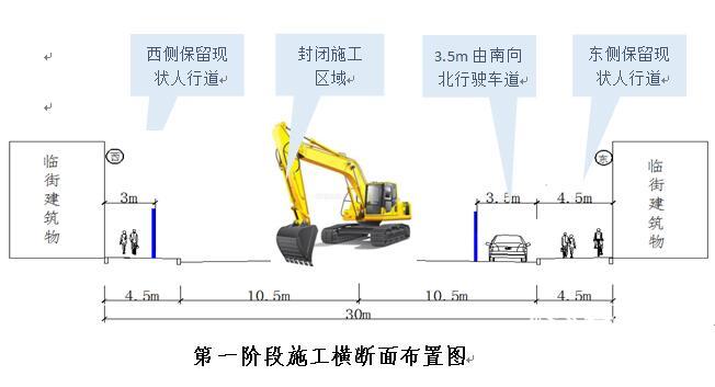 封闭施工，坝王路南段