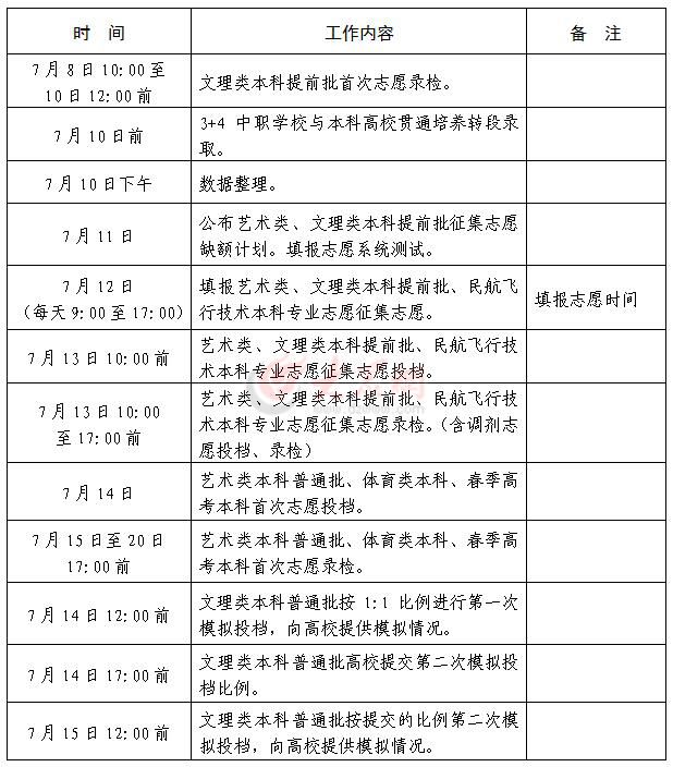 山东高考录取进程表出炉 今天可查成绩