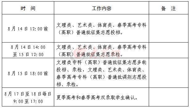 山东高考录取进程表出炉 今天可查成绩