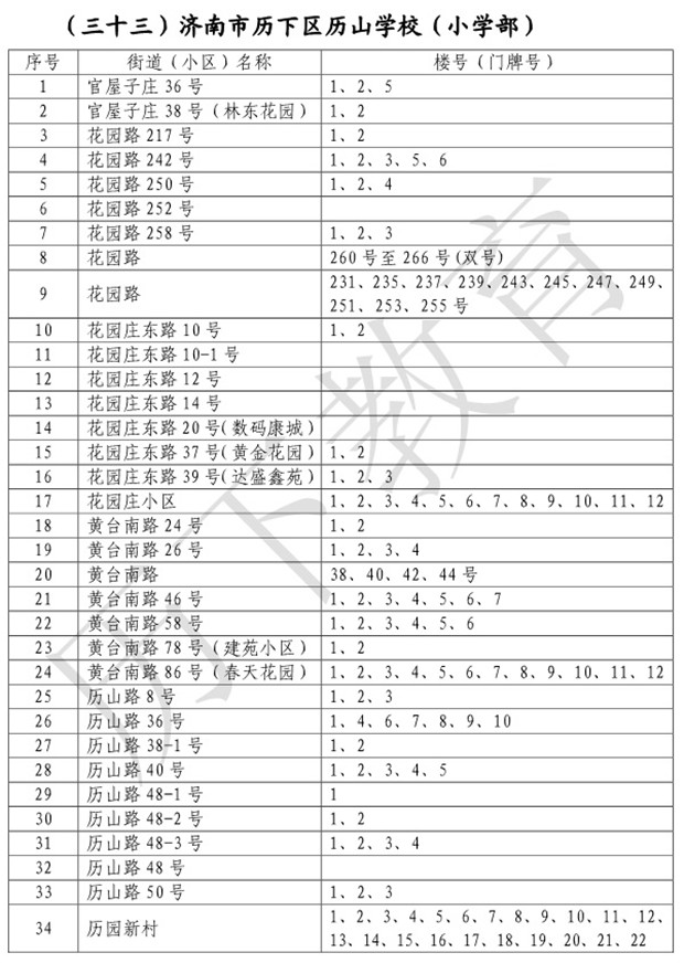 历下学区