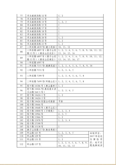  济南市文东小学、解一小 2017年历下区户籍适龄儿童入学材料审核工作通知 