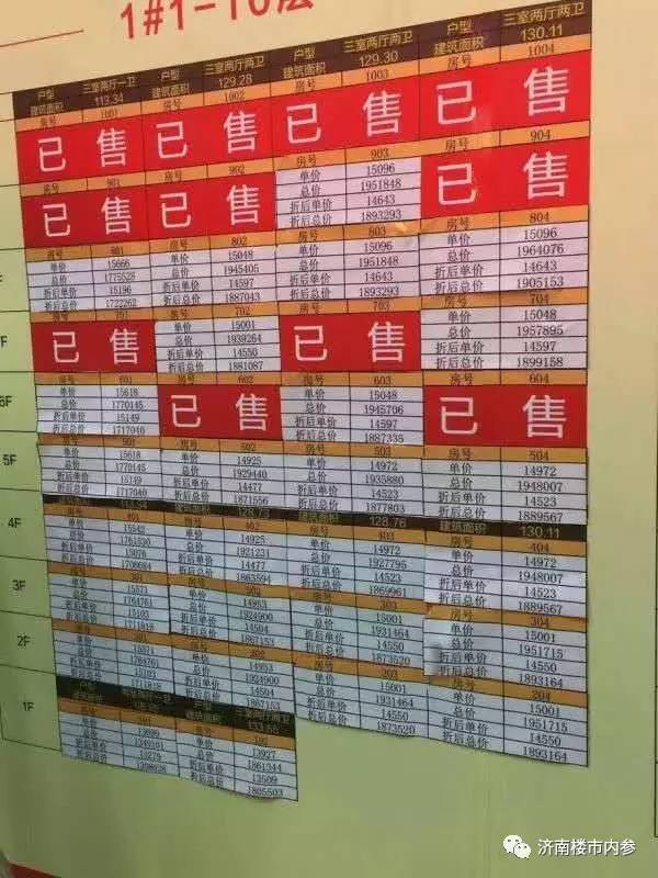 济南楼市