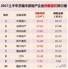 济南6月房价出炉！历下竟是商河5倍？