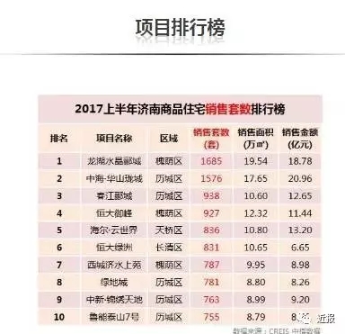 济南房价