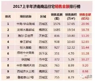 济南房价