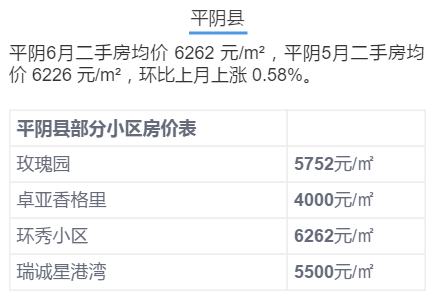济南6月房价出炉！历下竟是商河5倍？