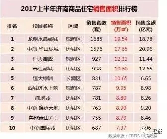 济南房价