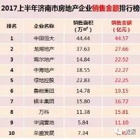 济南房价