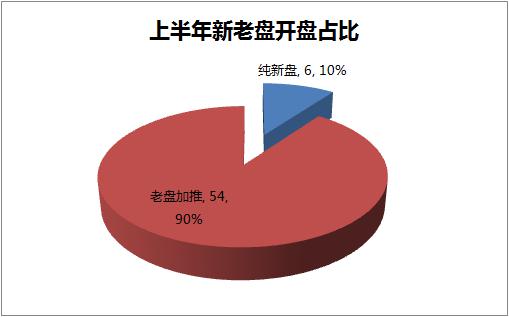 济南开盘