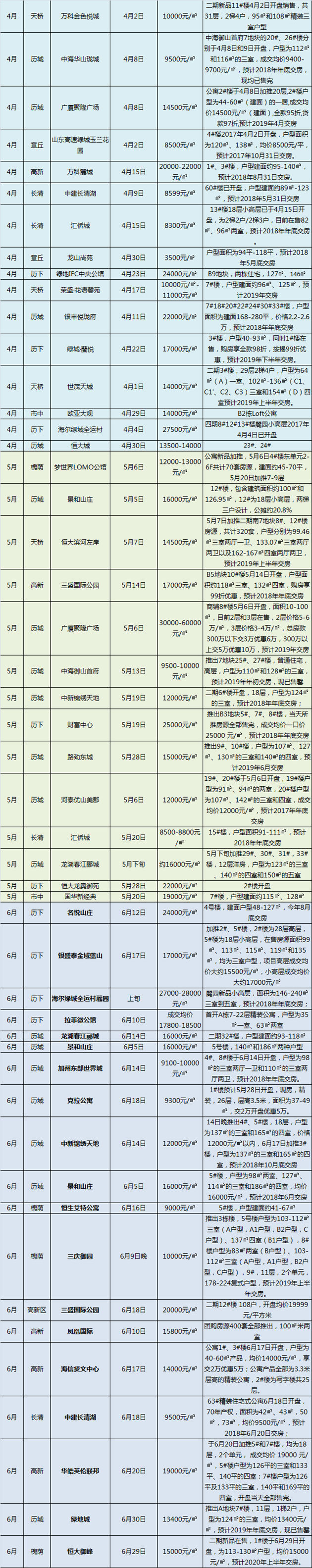 济南开盘
