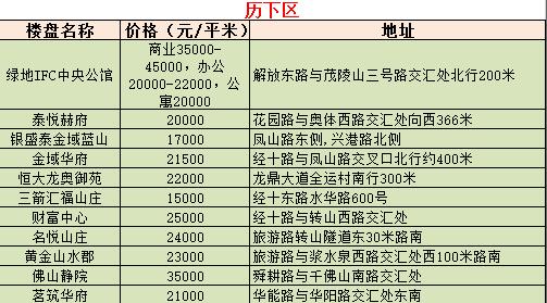 济南房价