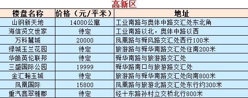 济南房价