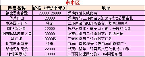 济南房价