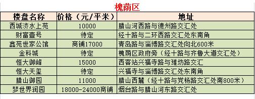 济南房价