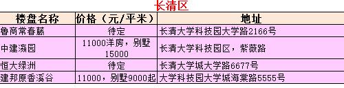 济南房价